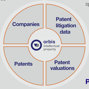 Orbis IP