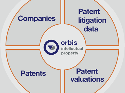 Orbis IP
